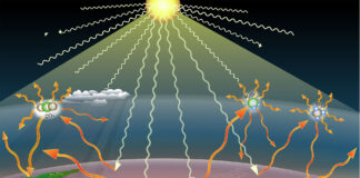 Global Mad Dash Toward NetZero Greenhouse Emissions NetZero 2050 - Global Mad Dash Toward Zero Greenhouse Gas Emissions