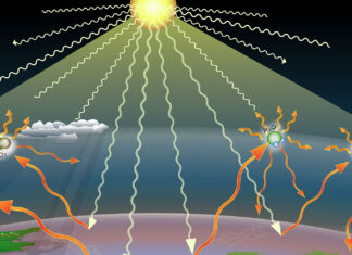 Global Mad Dash Toward NetZero Greenhouse Emissions NetZero 2050 - Global Mad Dash Toward Zero Greenhouse Gas Emissions