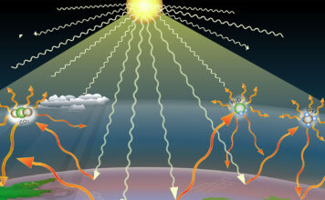 Global Mad Dash Toward NetZero Greenhouse Emissions NetZero 2050 - Global Mad Dash Toward Zero Greenhouse Gas Emissions