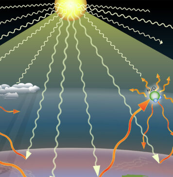 Global Mad Dash Toward NetZero Greenhouse Emissions NetZero 2050 - Global Mad Dash Toward Zero Greenhouse Gas Emissions