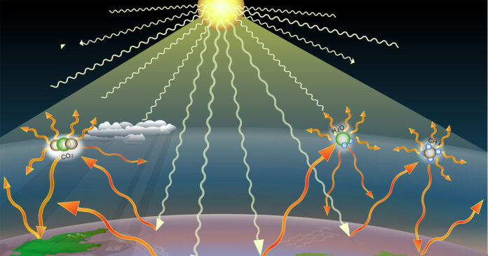 Global Mad Dash Toward NetZero Greenhouse Emissions NetZero 2050 - Global Mad Dash Toward Zero Greenhouse Gas Emissions