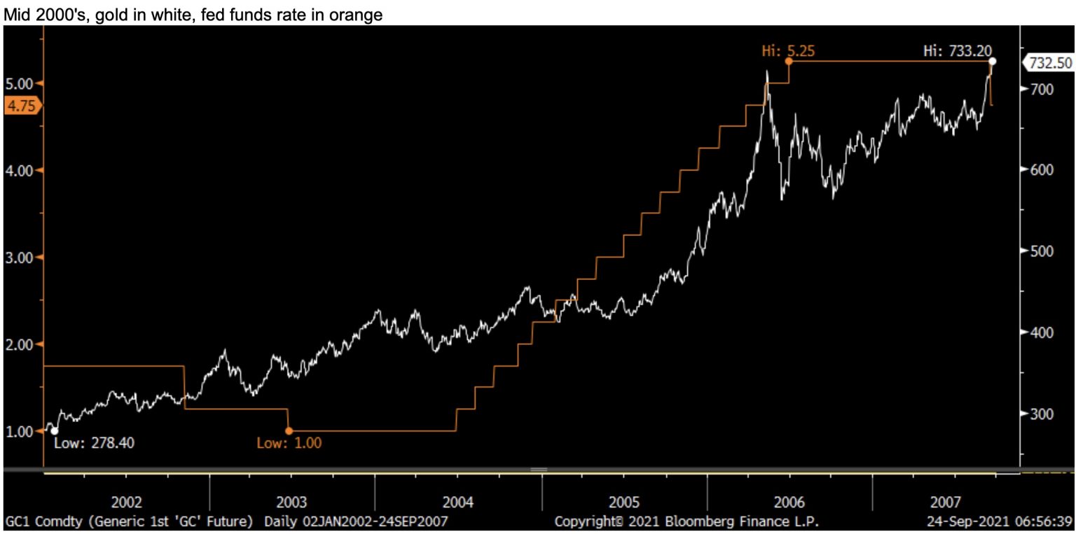 Gold and Commodities Remain The Top Investments for this Century