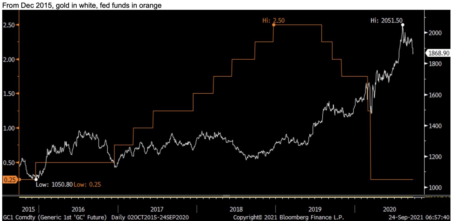 Gold and Commodities Remain The Top Investments for this Century