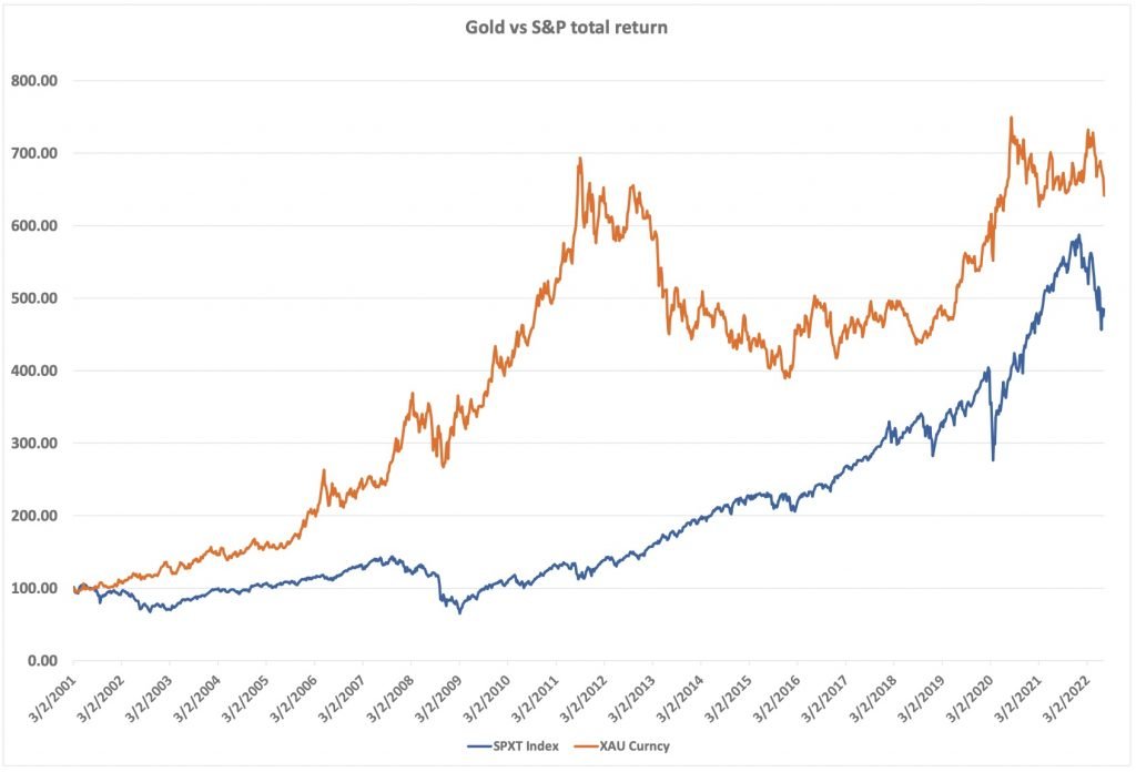 Ukraine War, Gold And The New World Order