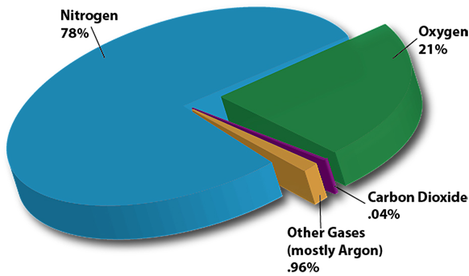 The Lies of Climate Alarmism: REVEALED!