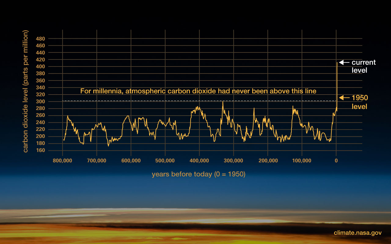 The Lies of Climate Alarmism: REVEALED!